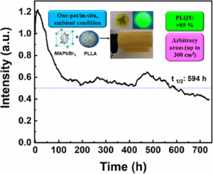 Congratulations to Yanyan for the new papers on stabilizing perovskite materials in biogenic matrices for hybrid LEDs