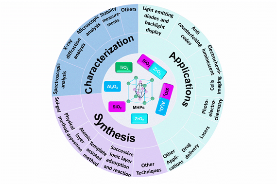 Congratulations to Yanyan for the new paper!