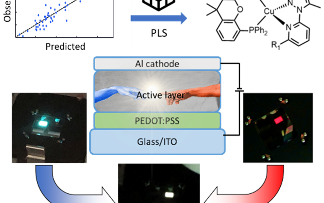 Congratulations to Luca for the new contribution published on Advanced Materials!