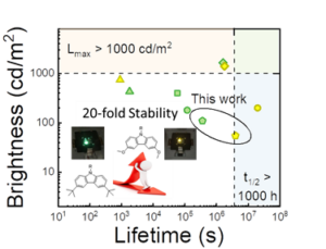 Congratulations to Luca and Sophia for the new contribution published on Advanced Functional Materials!