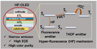 New paper out on Journal of Materials Chemistry C!