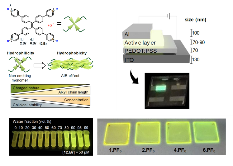 Chem. Sci. paper with U. Aalto!